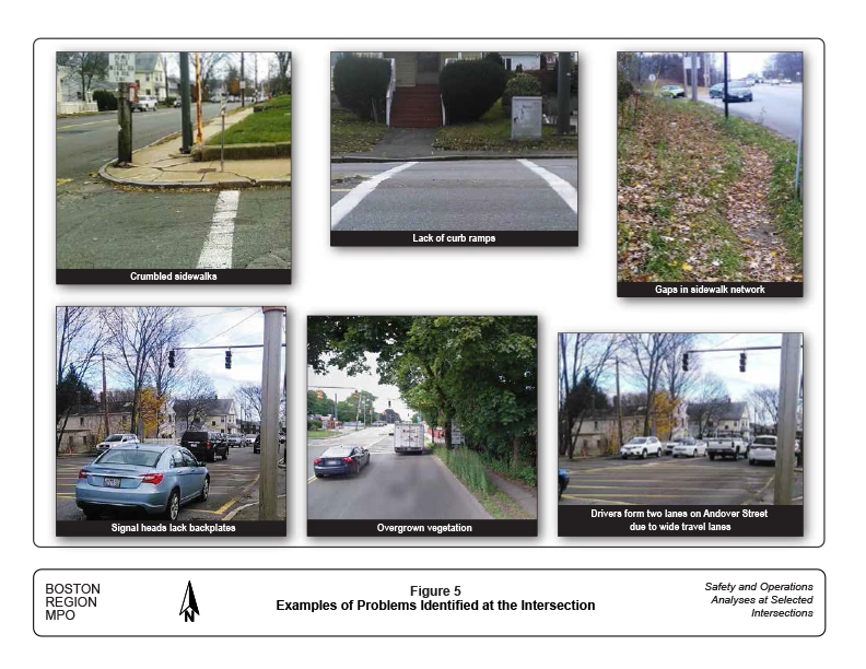 Figure 5 (landscape orientation) contains six photos of actual places in the study that show examples of the following problems: crumbled sidewalks, lack of curb ramps, gaps in sidewalk network, signal heads lack backplates, overgrown vegetation, drivers form two lanes on Andover Street due to wide travel lanes. 